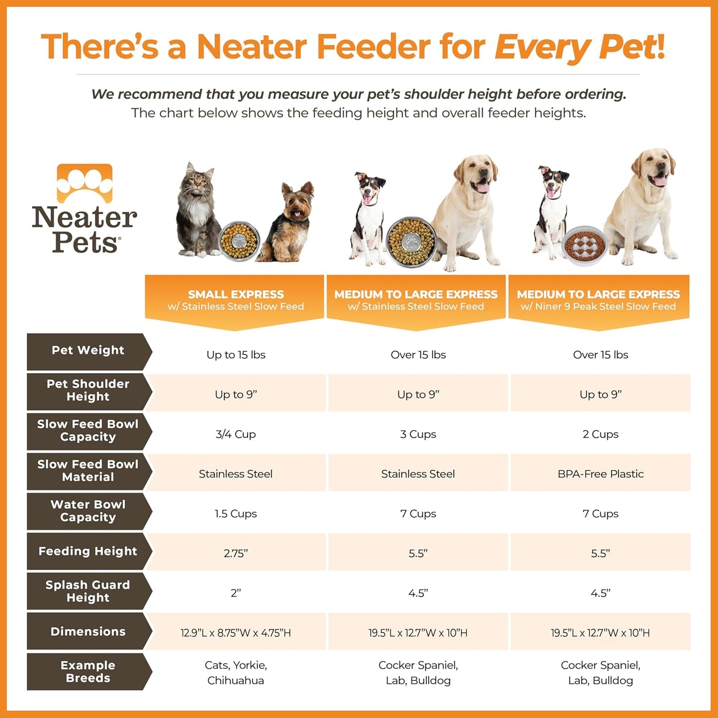 Neater Feeder Express Mess Proof Dog Bowls Elevated for Small Breeds under 15 Lb, Made in USA, No Spill Raised Dog Food Bowl Stand, Stainless Steel Food and Water Bowl Set, Feeding Station, Cappuccino