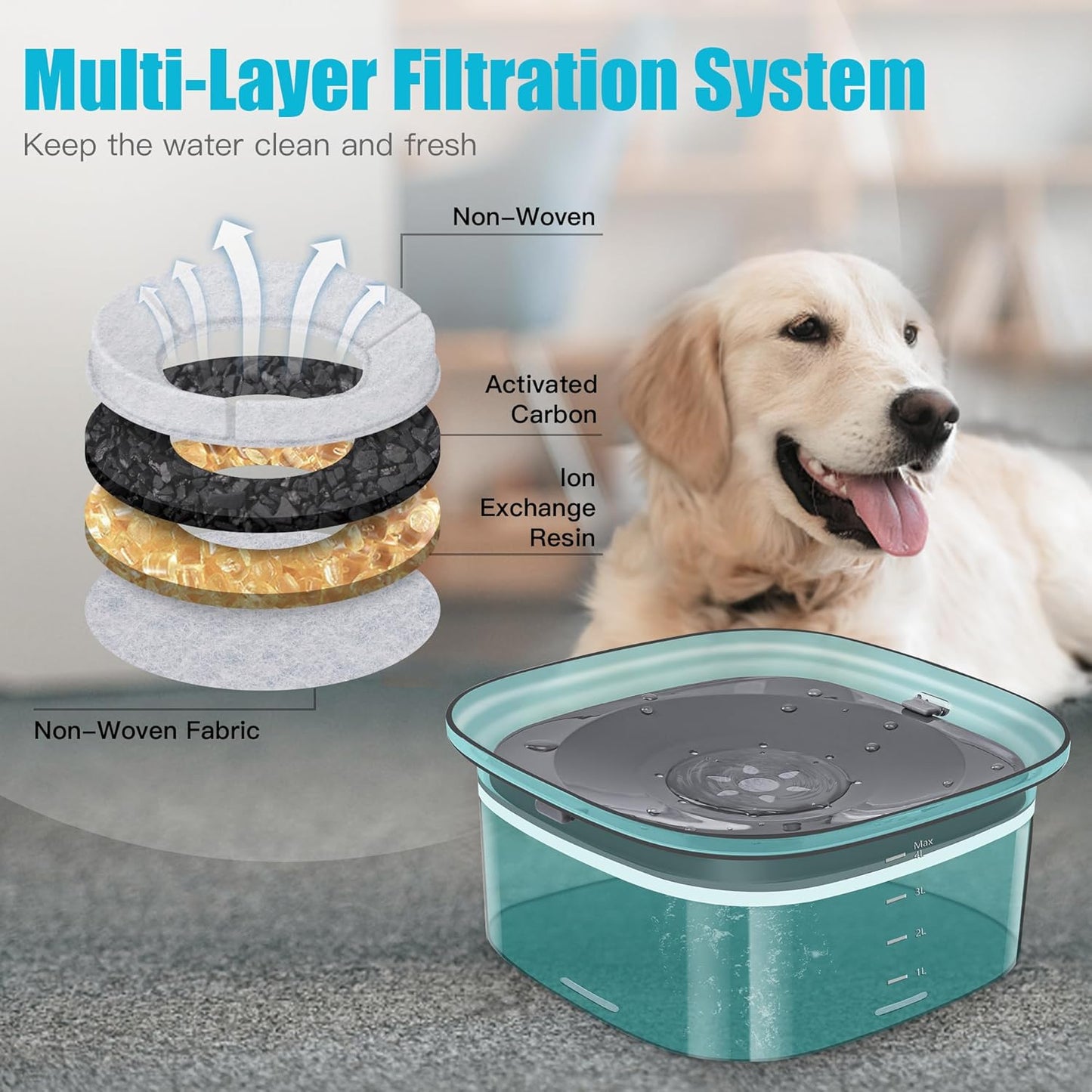 UPSKY 70oz Dog Water Bowl 2L No Spill Dog Bowls Large Capacity Spill Proof Slow Water Feeder, No Splash Pet Water Dispenser Vehicle Carried Travel Slow Drinking Bowl for Messy Drinkers