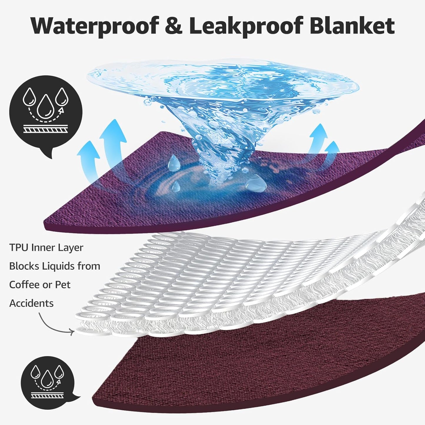 LOOBANI Waterproof Blanket for Bed: Reversible Soft Flannel Twin Bed Blanket 60" x 80", Leakproof Throw Spill-Proof Dog Pet Blanket for Couch Cover, Movie Time, Camping, Travel, Grey