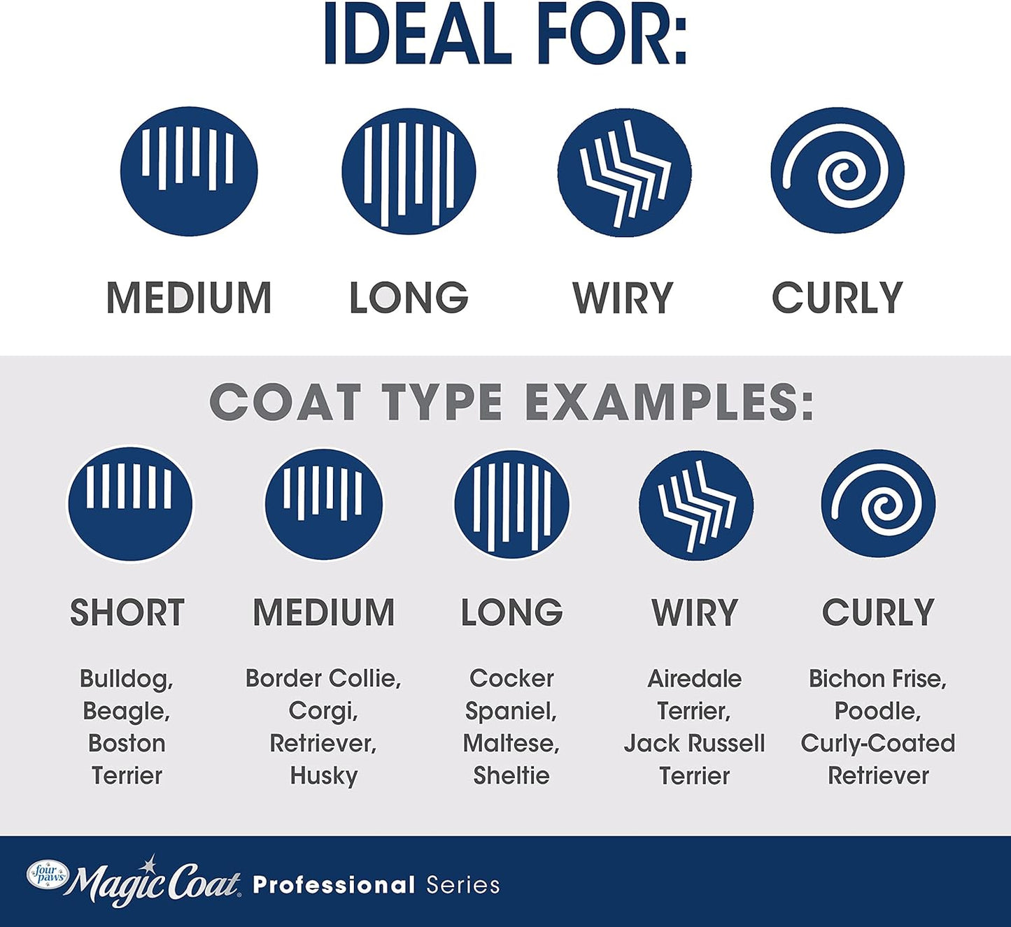 Four Paws Magic Coat Professional Series Grooming Brush for Dogs & Cats, Reduces Shedding, Stimulates Coat's Natural Oils, Ergonomic Design, Ideal for Medium, Long, Curly, and Wiry Coats