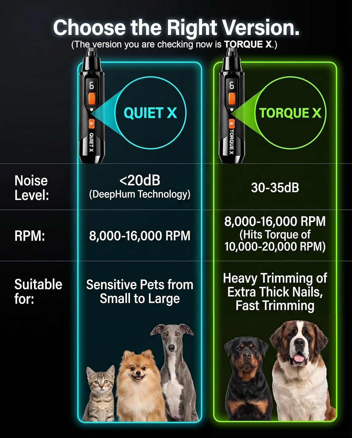 Torque X +30% Power Professional Dog Nail Grinder - Ultra-Quiet 30dB Dog Nail Trimmers, Powerful 7-Speed 16,000 RPM Motor (20k Force), Dual LED Lights, 12H+ Runtime, 3 Diamond Bits & Dust Cap