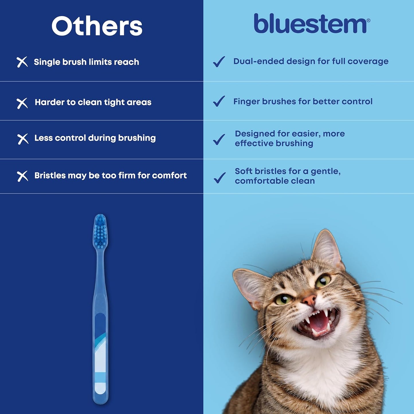 Bluestem Toothbrush and Finger Brush (Brush Set)