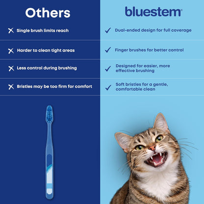 Bluestem Toothbrush and Finger Brush (Brush Set)