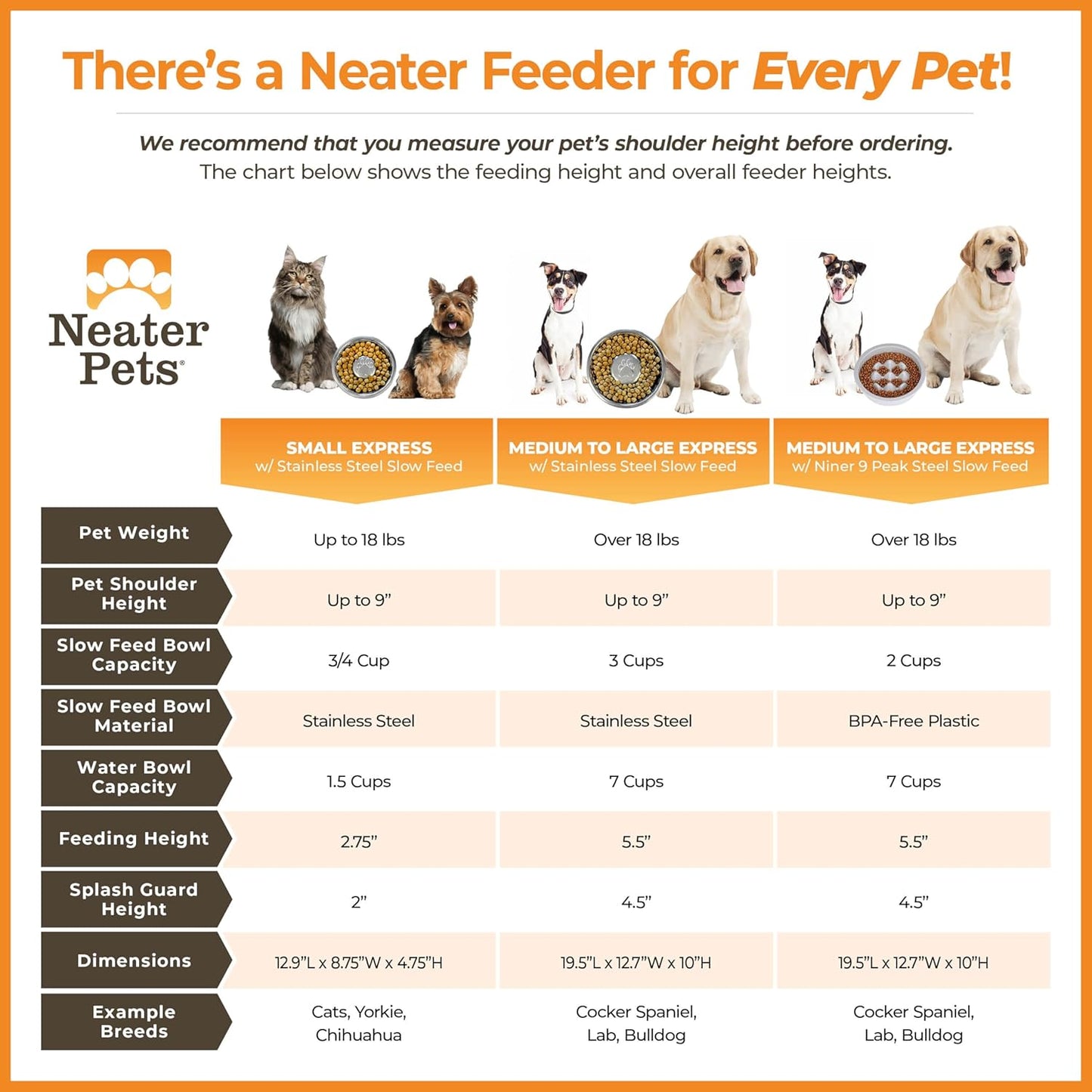 Neater Feeder Express Mess Proof Dog Bowls Elevated for Small Breeds under 15 Lb, Made in USA, No Spill Raised Dog Food Bowl Stand, Stainless Steel Food and Water Bowl Set, Feeding Station, Cappuccino