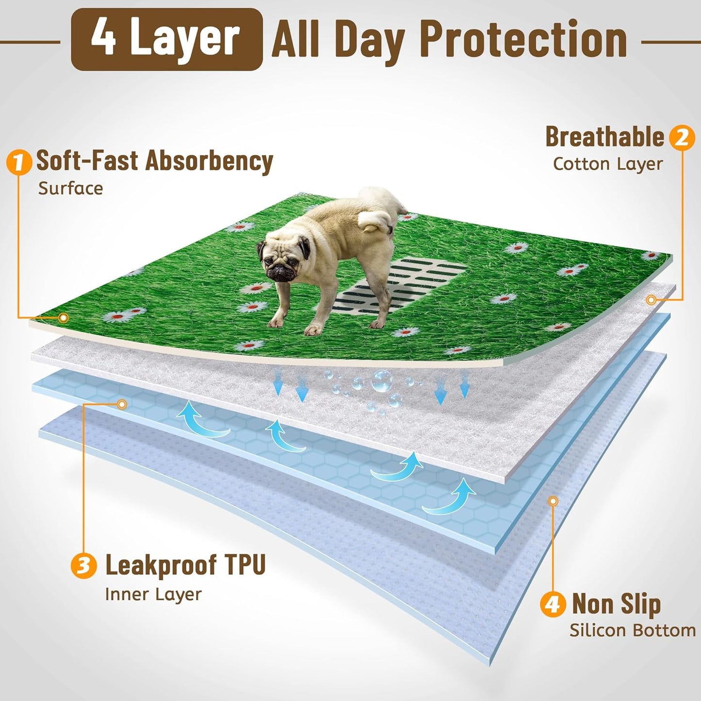 Aitmexcn Washable Puppy Dog Pee Pad, 2PCS 100% Waterproof Whelping Training Mat for Puppy/Senior Dog, Fast Drying Reusable Puppy Pads for Indoor, Outdoor and Car Travel- 24'' x 36''