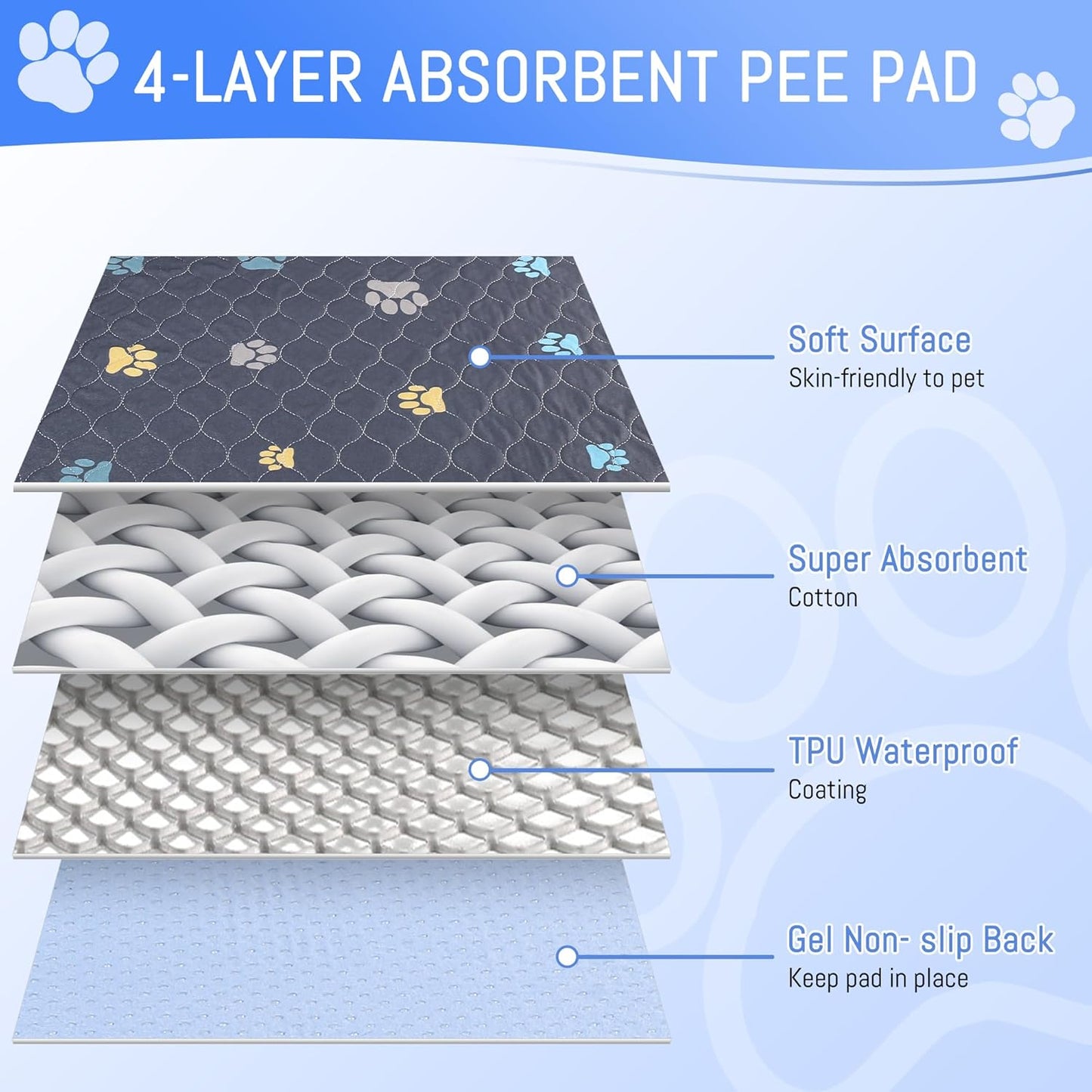 Aitmexcn Washable Puppy Dog Pee Pad, 2PCS 100% Waterproof Whelping Training Mat for Puppy/Senior Dog, Fast Drying Reusable Puppy Pads for Indoor, Outdoor and Car Travel- 24'' x 36''