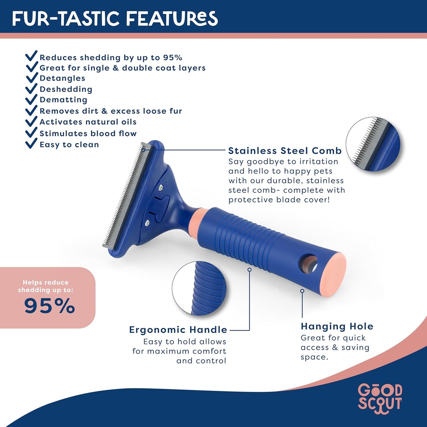 Good Scout 2-Piece Deshedding Tool Set with Self-Cleaning Slicker Brush & Dual-Head for Dogs & Cats, Gentle, Safe & Effective Grooming Tool for Short or Long Haired Animals