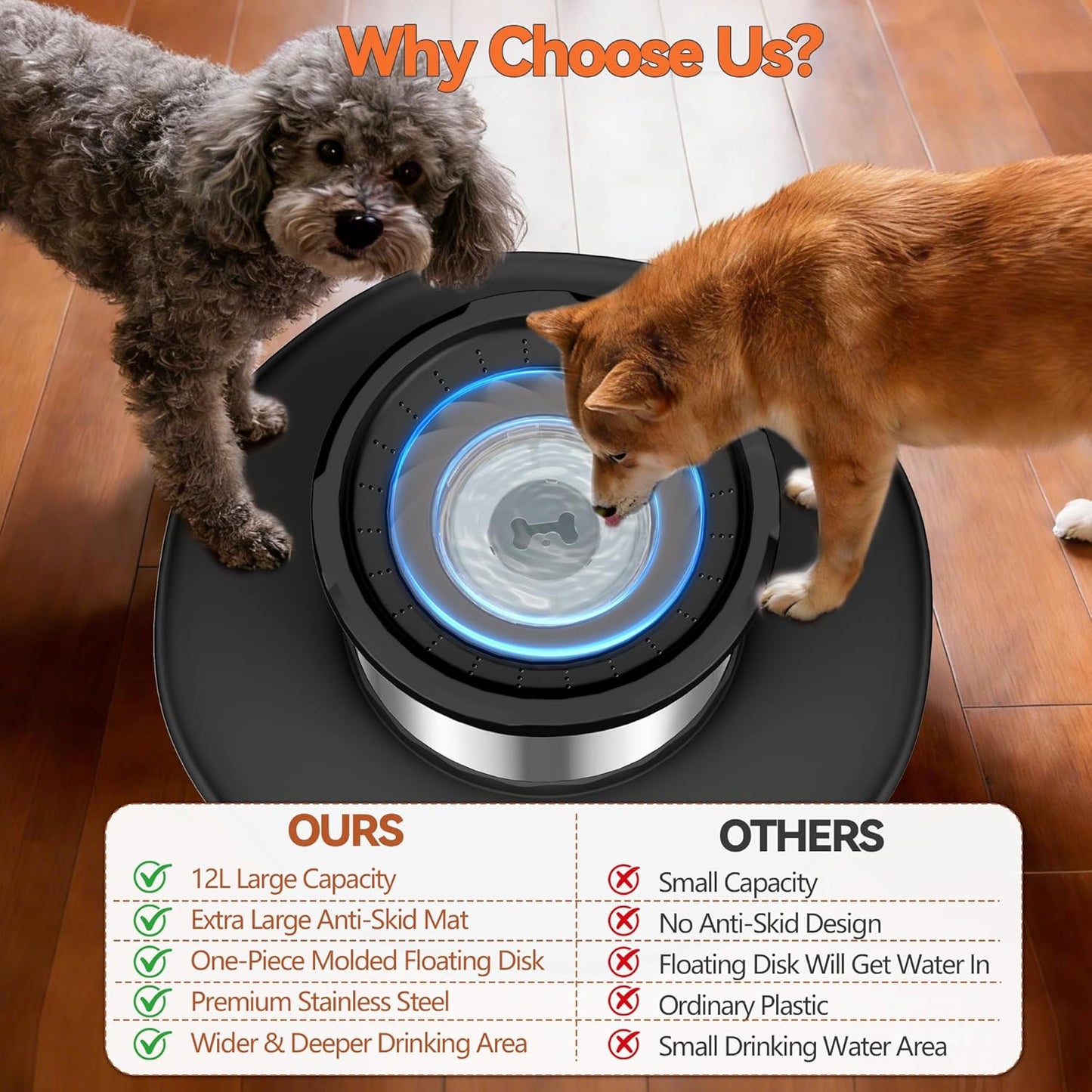 Decflow 12L No Spill Dog Water Bowl for Large Dogs, Stainless Steel Spill Proof Bowls with Suction Cup Anti-Skid Mat, Slow Drinking Feeder for Messy Drinkers, Heavy Duty Pet Bowls for Indoor/Outdoor