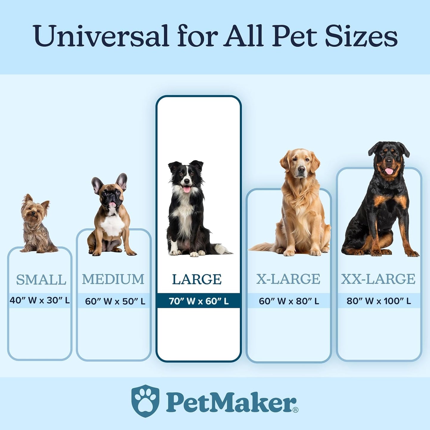 Waterproof Pet Blanket - 50x60-Inch Reversible Sherpa Fleece Throw Protects Couches, Cars, and Beds from Spills, Stains, and Fur by PETMAKER (Gray)