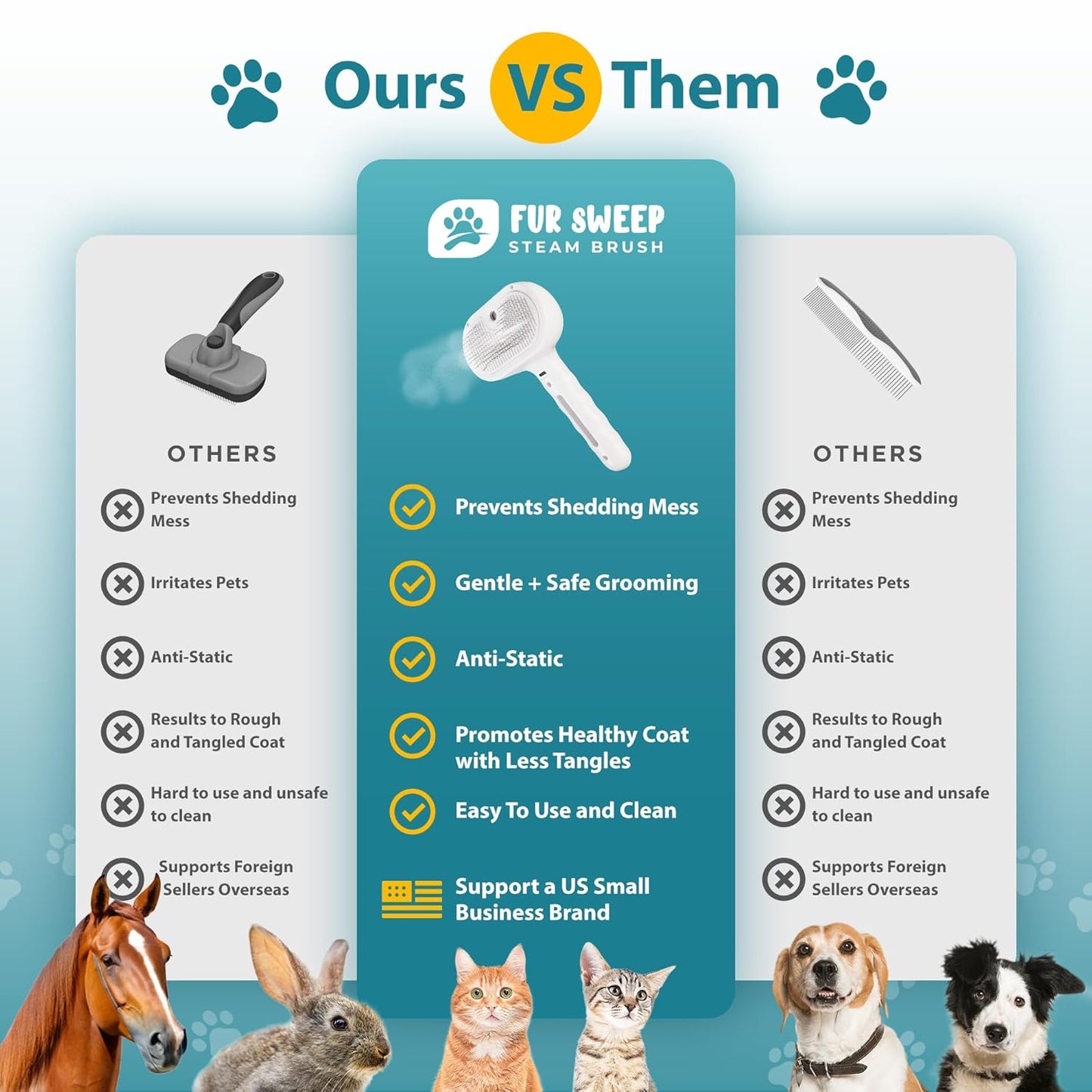 Fur Sweep Steam Brush For Dogs Comb for Grooming Cat Brush For Shedding, Self Cleaning Deshedding Tool, Anti Static Mist, Rechargeable, Slicker Comb for Long and Short Haired Pets, Gentle Fur Remover