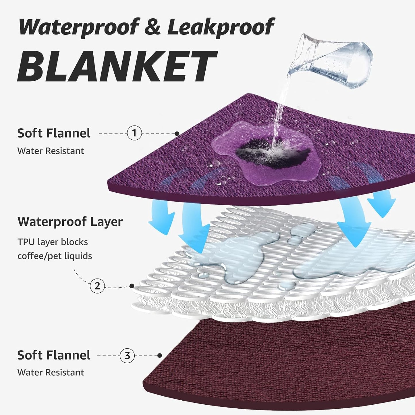 LOOBANI Waterproof Blanket for Bed: Reversible Soft Flannel Twin Bed Blanket 60" x 80", Leakproof Throw Spill-Proof Dog Pet Blanket for Couch Cover, Movie Time, Camping, Travel, Grey