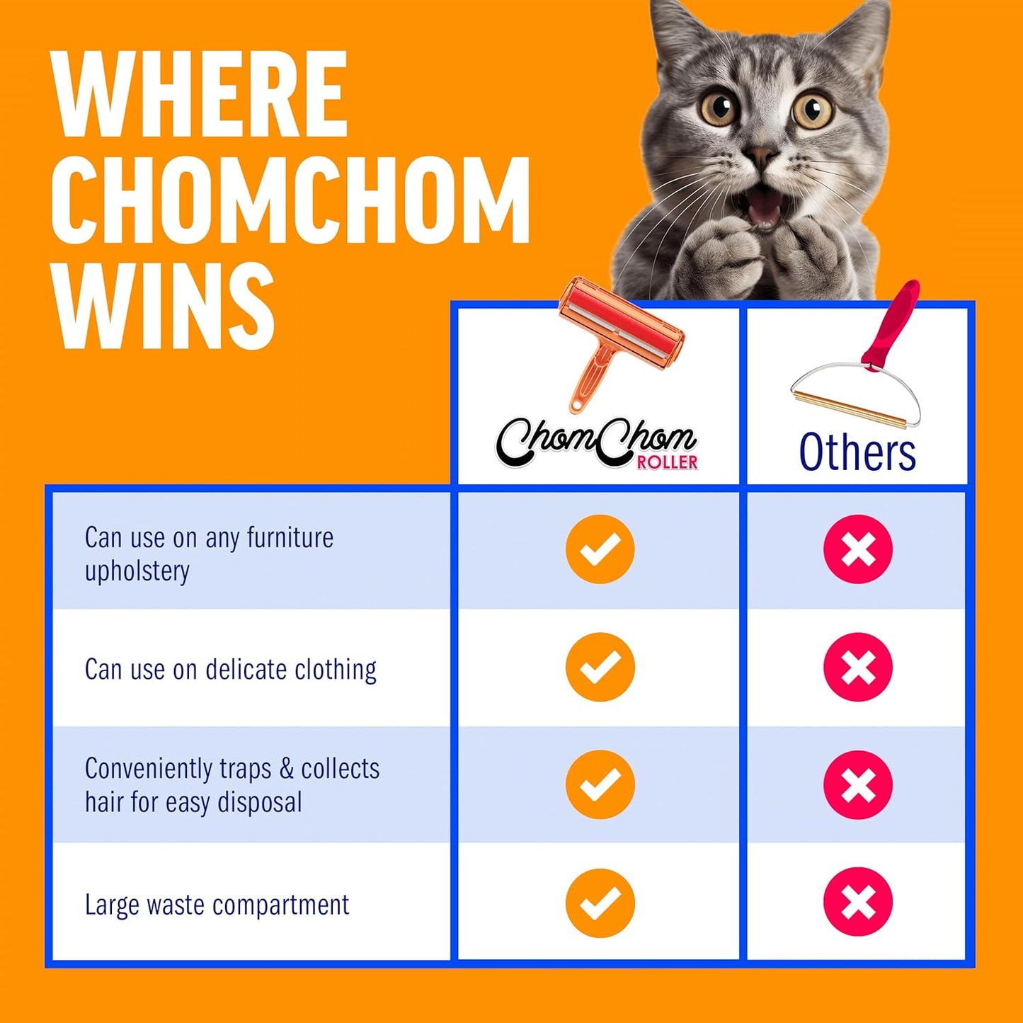 CHOMCHOM Roller Limited Edition PET Hair Remover, CAT