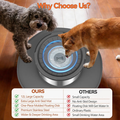 Decflow 12L No Spill Dog Water Bowl for Large Dogs, Stainless Steel Spill Proof Bowls with Suction Cup Anti-Skid Mat, Slow Drinking Feeder for Messy Drinkers, Heavy Duty Pet Bowls for Indoor/Outdoor