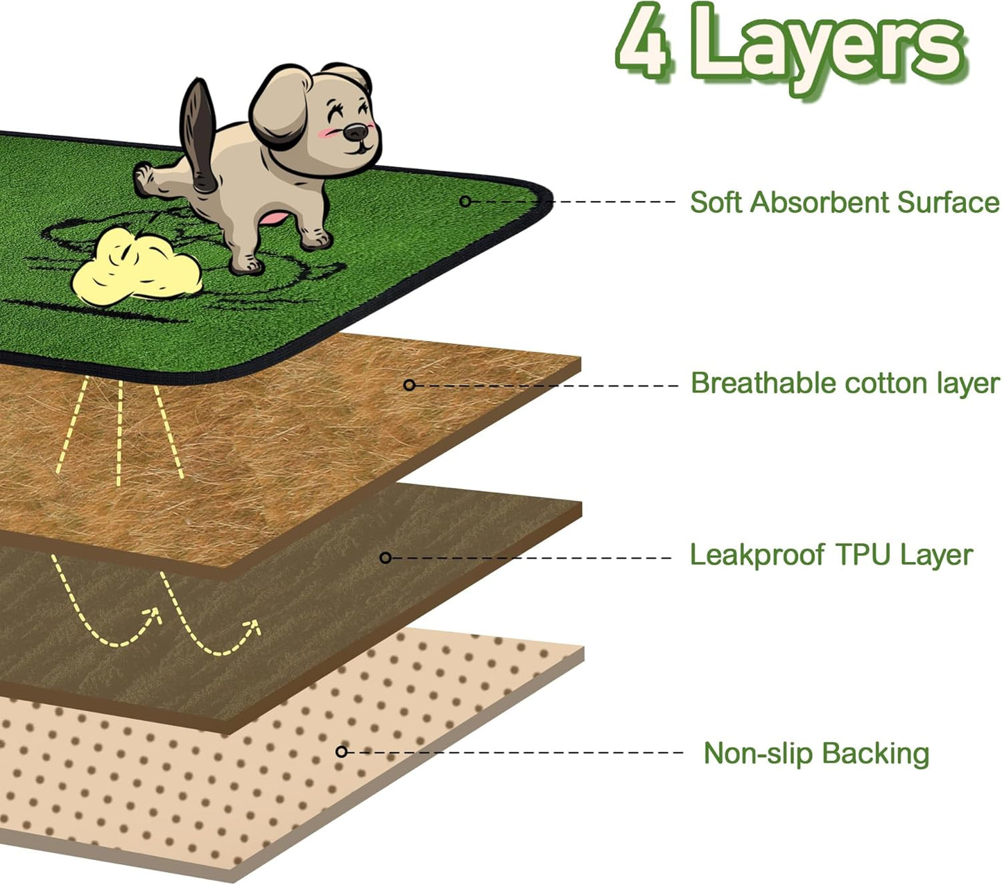 Qeils Reusable Puppy Pads, Washable Pee Pads for Dogs 2 Pack Durable Absorbent Leakproof Dog Training Pads for Home or Travel, Non-Slip Wee Wee Pads Potty Pads 18"x24"