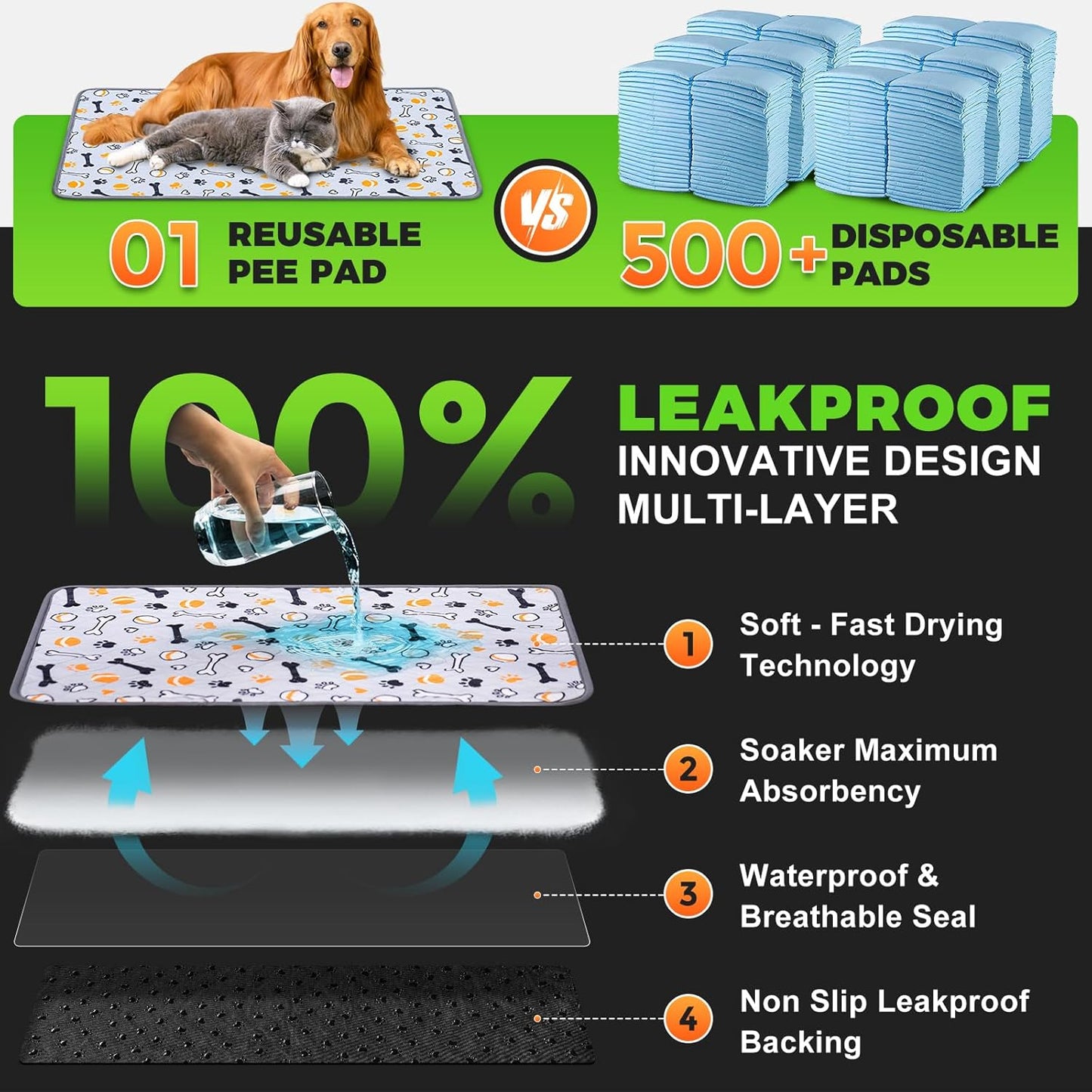 Hompet Dog Grass Pad with Tray Large, 35"x22.5", 2 Reusable Artificial Turf for Dogs Potty, Waterproof Non-Slip Washable Pee Pads, Quickly Absorbency Portable Dog Litter Box for Indoor/Outdoor Use