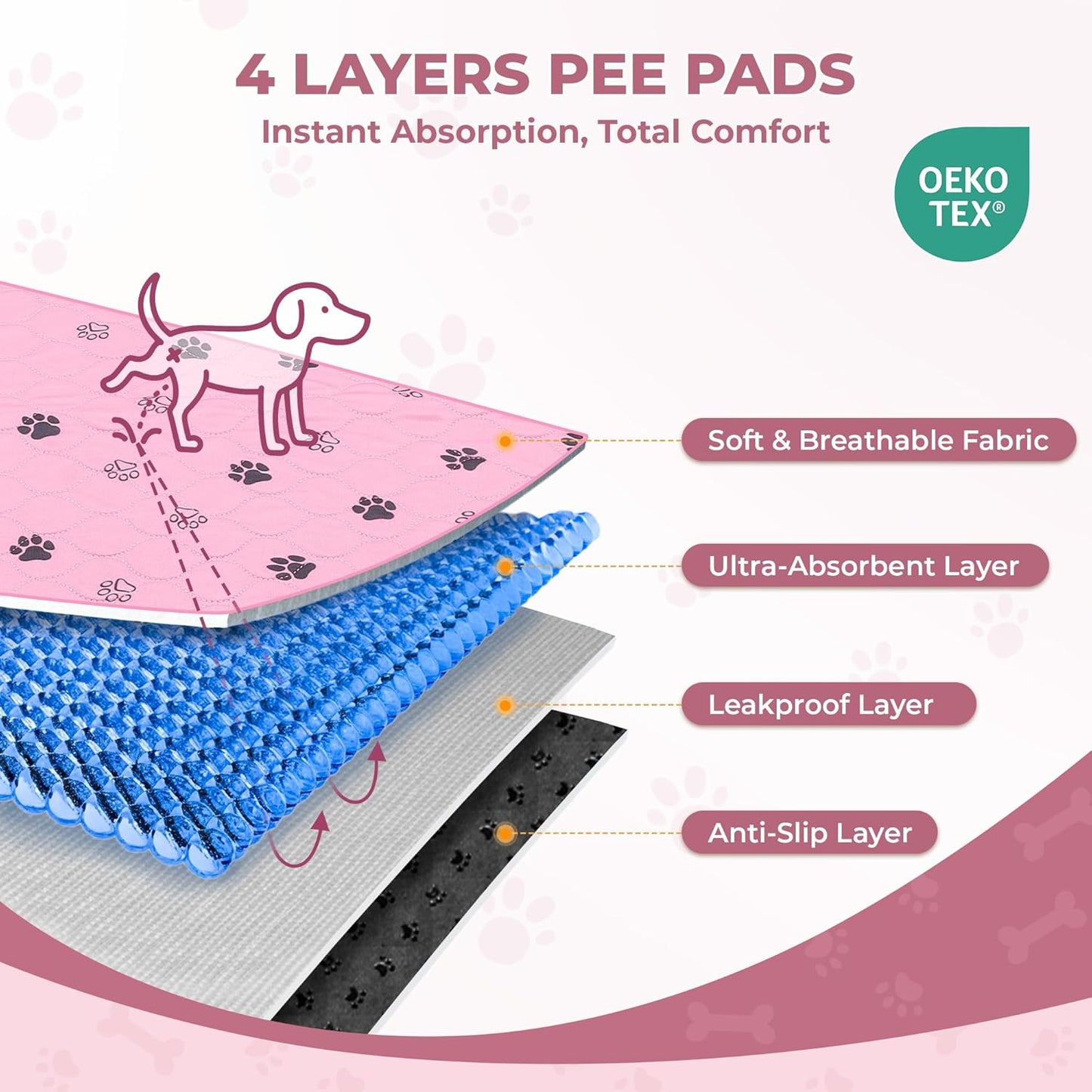 Fostanfly Washable Pee Pads for Dogs, 2 Pack Large 36"x41" Ultra-Absorbent and Leak-Proof Non-Slip Reusable Potty Training Pads for Dogs, Cats, Puppy, Potty Training of Add 8 Lanyards