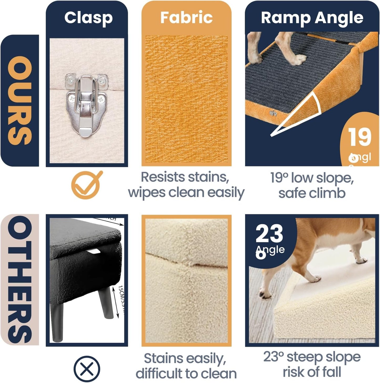 3-in-1 Dog Ramp 18.9"×17.7"×18.9" with Storage – Pet Stairs for Senior & Injured Dogs & Cats, Hidden Storage Footstool, Ottoman Anti-Slip, Supports 220 lbs for Beds & Sofas (Blue-pro)