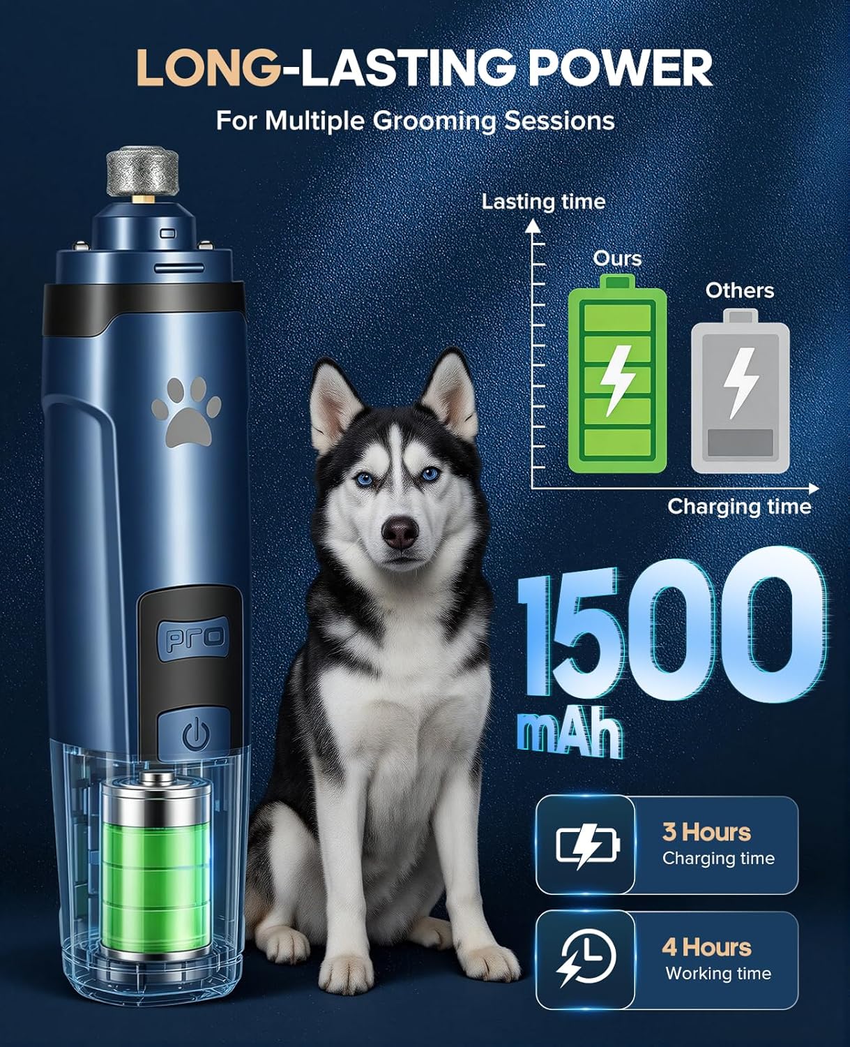 Dog Nail Grinder with 2 LED Lights, Upgraded 2-Speed Rechargeable Pet Nail Trimmer Quiet for Paw Grooming, Powerful Painless Nail Clipper Kit for Small, Medium, Large Dogs & Cats