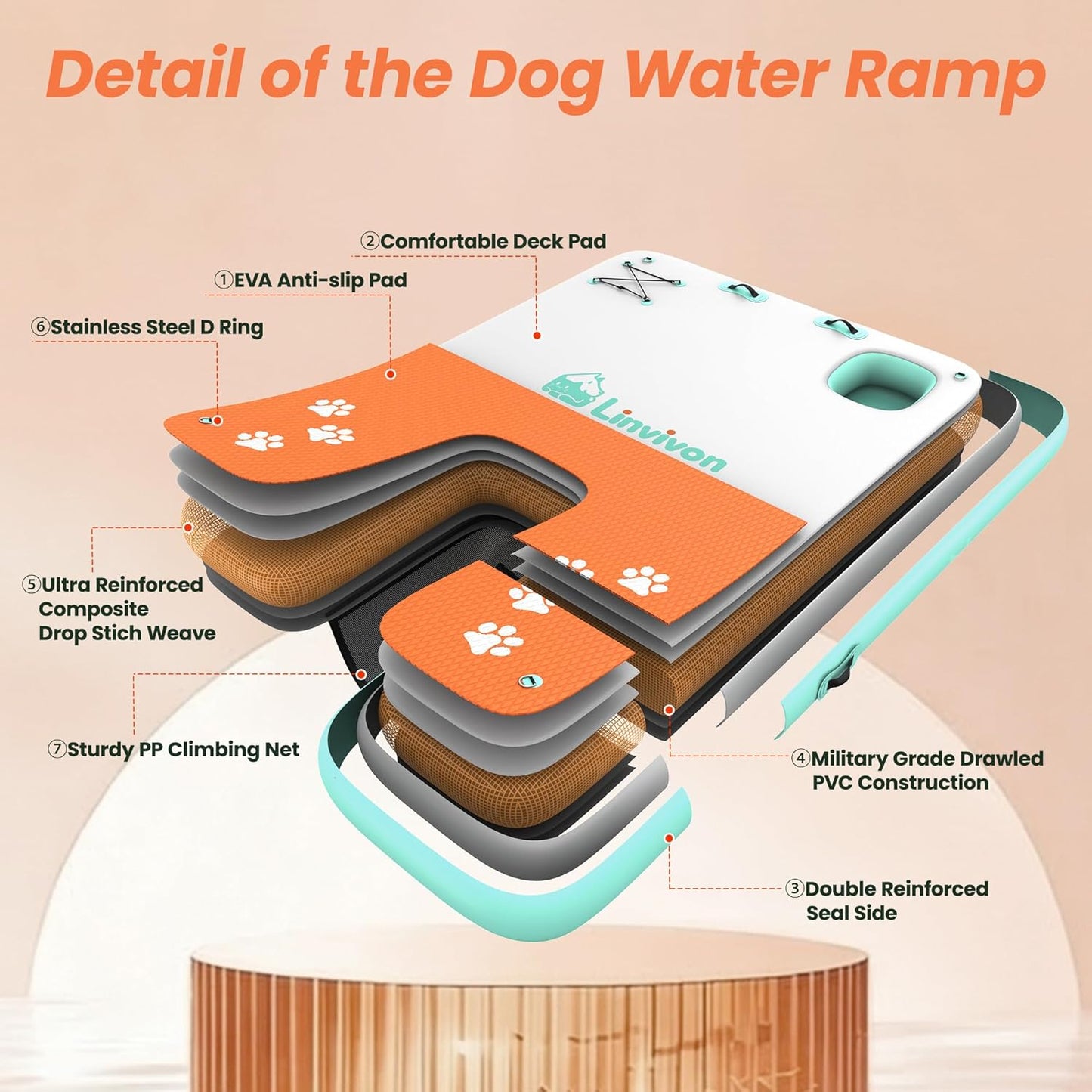 Inflatable Dog Boat Ramp for Dogs Up to 240 lbs, Inflatable Dock Floating Platform with Anti-Slip EVA Foam Safe & Easy Water Access, Dog Ramp for Boat, Pools, Lakes, Boats, Docks, Green