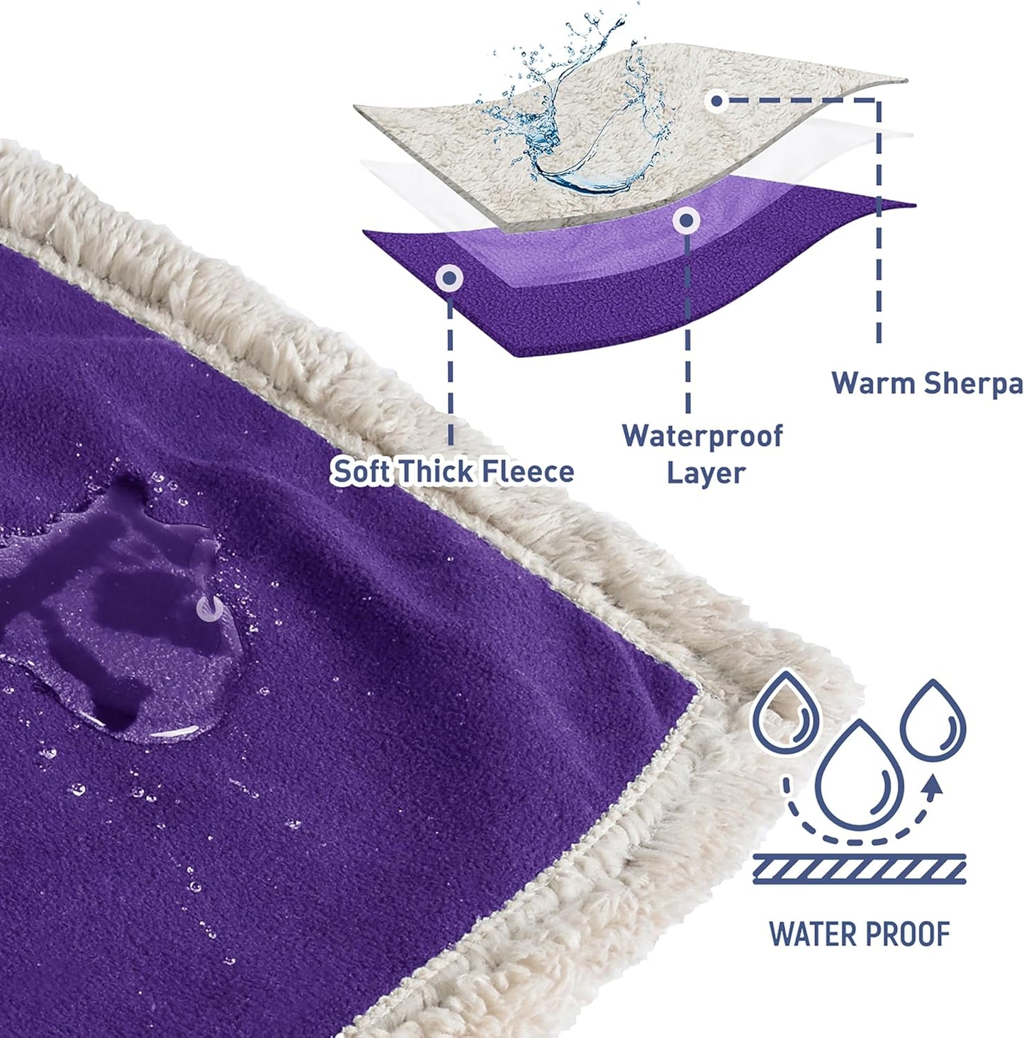 Kritter Planet Waterproof Dog Blanket, Reversible Water Proof Pet Blanket for Couch, Bed & Sofa, Washable Couch Covers for Large Dogs - Protects Furniture from Fur, Dirt, and Accidents