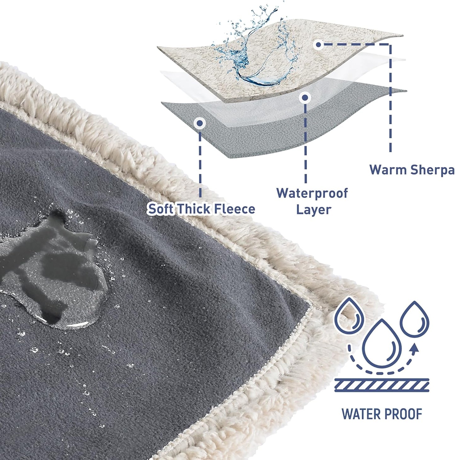 Kritter Planet Waterproof Dog Blanket, Reversible Water Proof Pet Blanket for Couch, Bed & Sofa, Washable Couch Covers for Large Dogs - Protects Furniture from Fur, Dirt, and Accidents