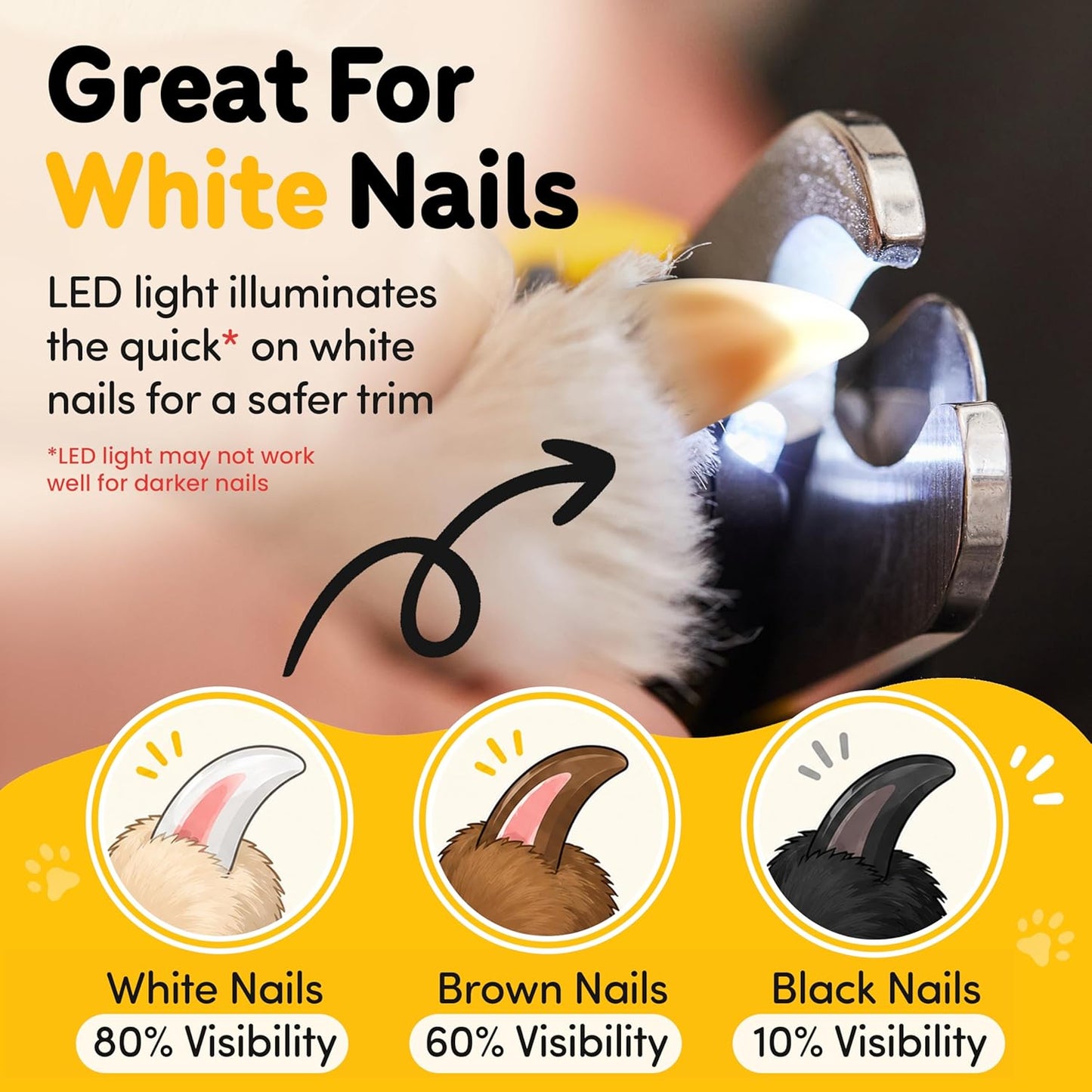 LED Dog Nail Clippers with Light, Trimmers with Protective Guard, Quick Sensor, Safety Lock and Nail File - Suitable for Large and Small Dogs & Cats (Yellow, LED)