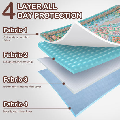 Aitmexcn Washable Puppy Dog Pee Pad, 2PCS 100% Waterproof Whelping Training Mat for Puppy/Senior Dog, Fast Drying Reusable Puppy Pads for Indoor, Outdoor and Car Travel- 24'' x 36''