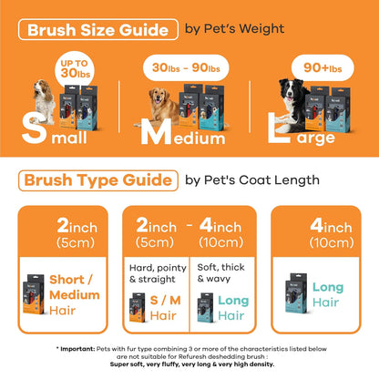 Deshedding Dog Brush for Long Hair (Large,Blue) – Gentle Deshedding Tool for Dogs & Cats – Reduces Shedding, Without damaging Topcoat. Removes Loose Fur & Dead Undercoat.