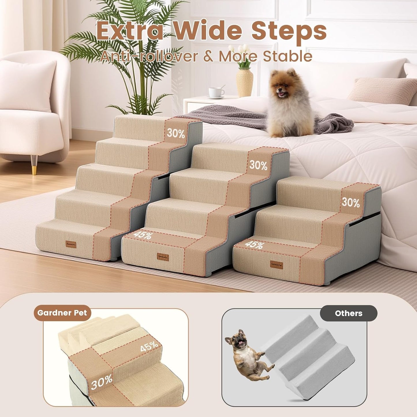 Gardner Pet Dog Stairs for Small Dogs 18.5" H, 4-Step Extra Wide Dog Steps for Bed, Pet Stairs for Bed and Couch with Durable Non-Slip Waterproof Fabric Cover and Soft Foam, Navy
