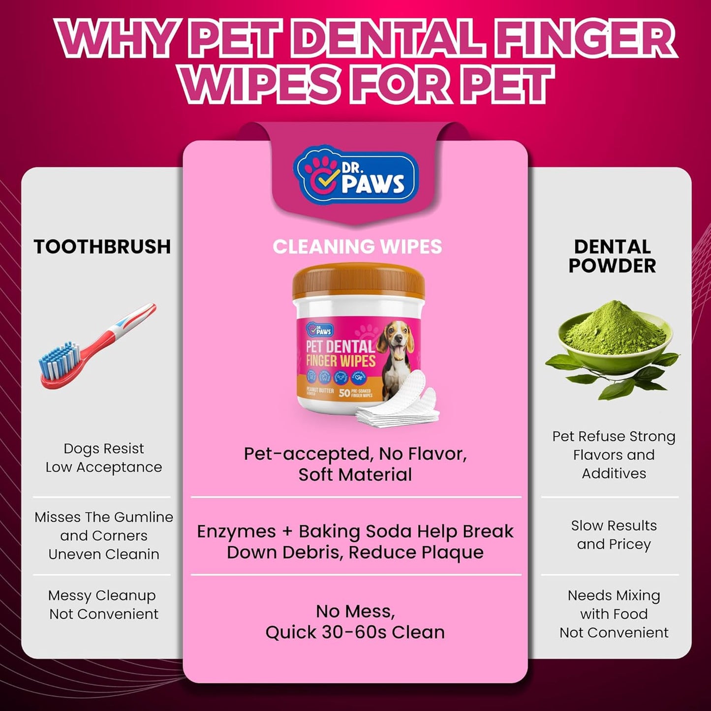Pet Dental Finger Wipes - Natural Ingredients, Easy to Use Dog Teeth Cleaning Wipes for Effective Dog Teeth Cleaning - Ideal Dog Dental Wipes for Optimal Oral Hygiene