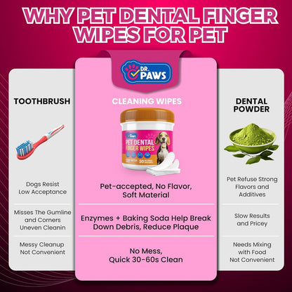 Pet Dental Finger Wipes - Natural Ingredients, Easy to Use Dog Teeth Cleaning Wipes for Effective Dog Teeth Cleaning - Ideal Dog Dental Wipes for Optimal Oral Hygiene