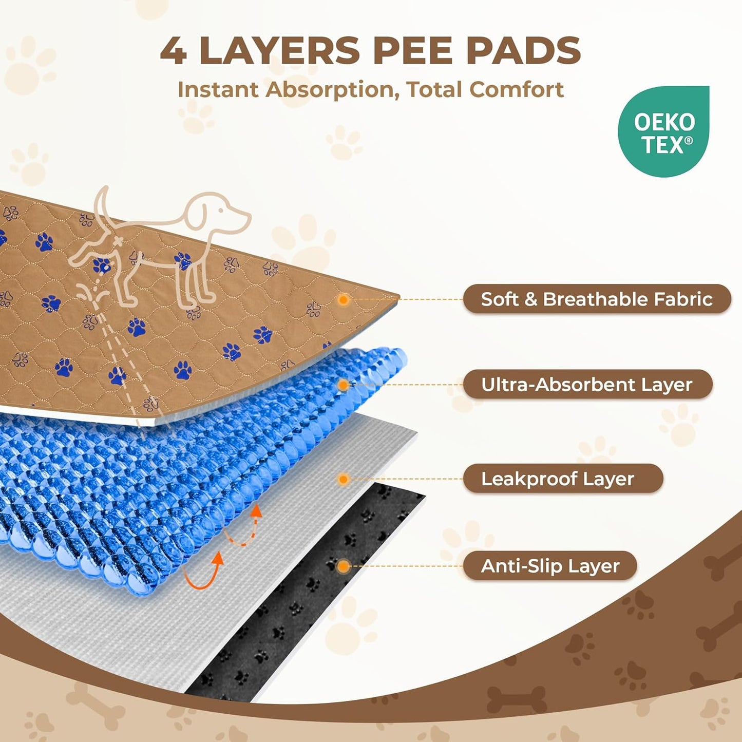Fostanfly Washable Pee Pads for Dogs, 2 Pack Large 36"x41" Ultra-Absorbent and Leak-Proof Non-Slip Reusable Potty Training Pads for Dogs, Cats, Puppy, Potty Training of Add 8 Lanyards