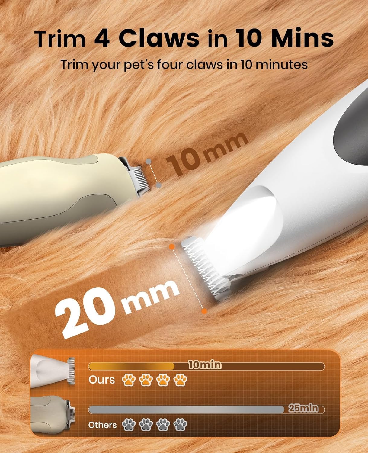 oneisall Dog Nail Grinder and Paw Trimmer Kit 3 in 1 Quiet Rechargeable Electric Pet Nail Grinder with 2 LED Lights and Cordless Dog Grooming Safe Clippers