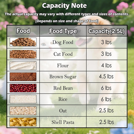 Dog Cat Food Storage Container, Pet Food Container Airtight with Large Spout & Cup, BPA-Free Plastic Food Dispenser for Pet Food, Bird Seed, Rice, Flour - Pink 2.5-5lb (1 pack)