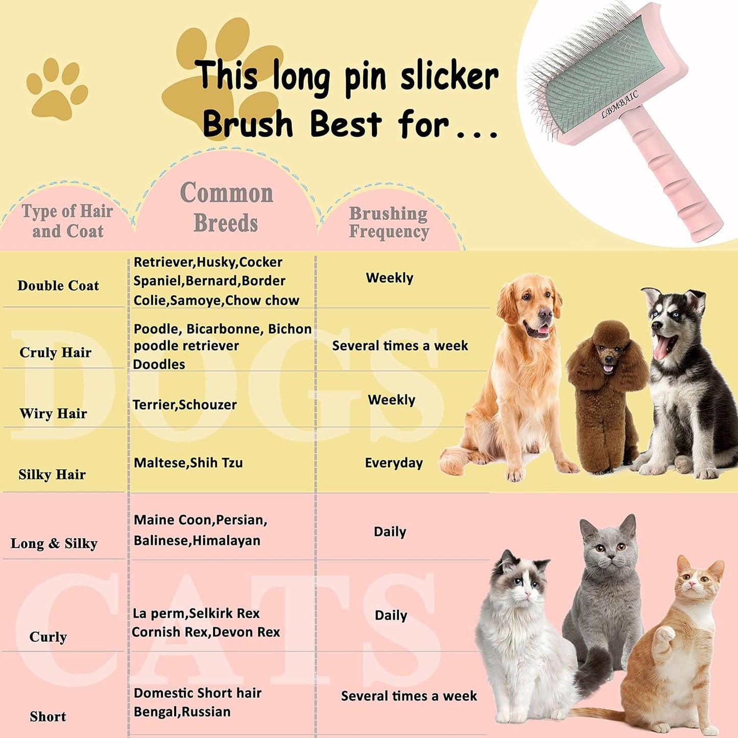 Slicker Brush for Poodles and Goldendoodles - Curved Brush for Thick, Fluffy, Shedding Fur on Dogs and Cats - Soft, Gentle Pins for Grooming (Blue)