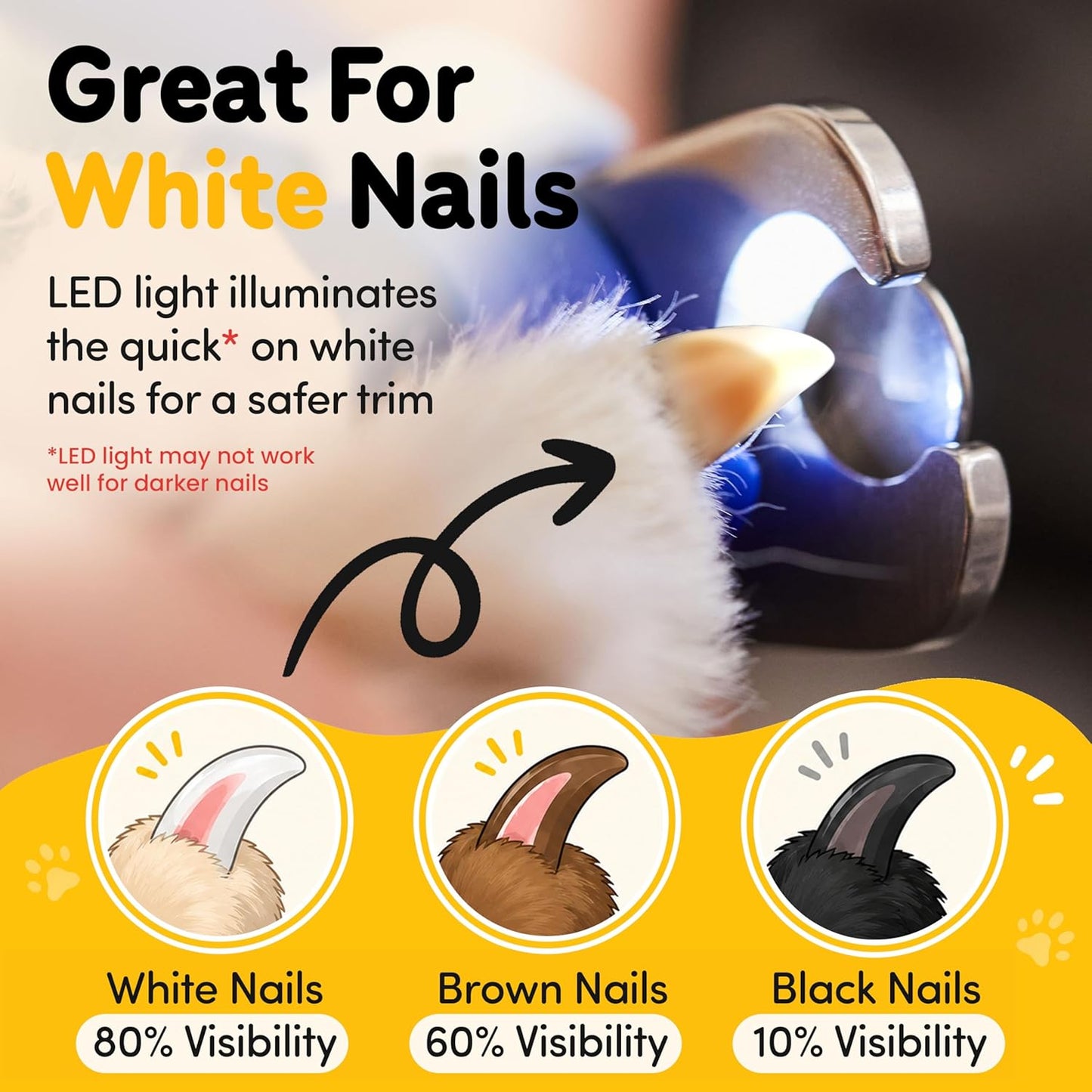 LED Dog Nail Clippers with Light, Trimmers with Protective Guard, Quick Sensor, Safety Lock and Nail File - Suitable for Large and Small Dogs & Cats (Yellow, LED)