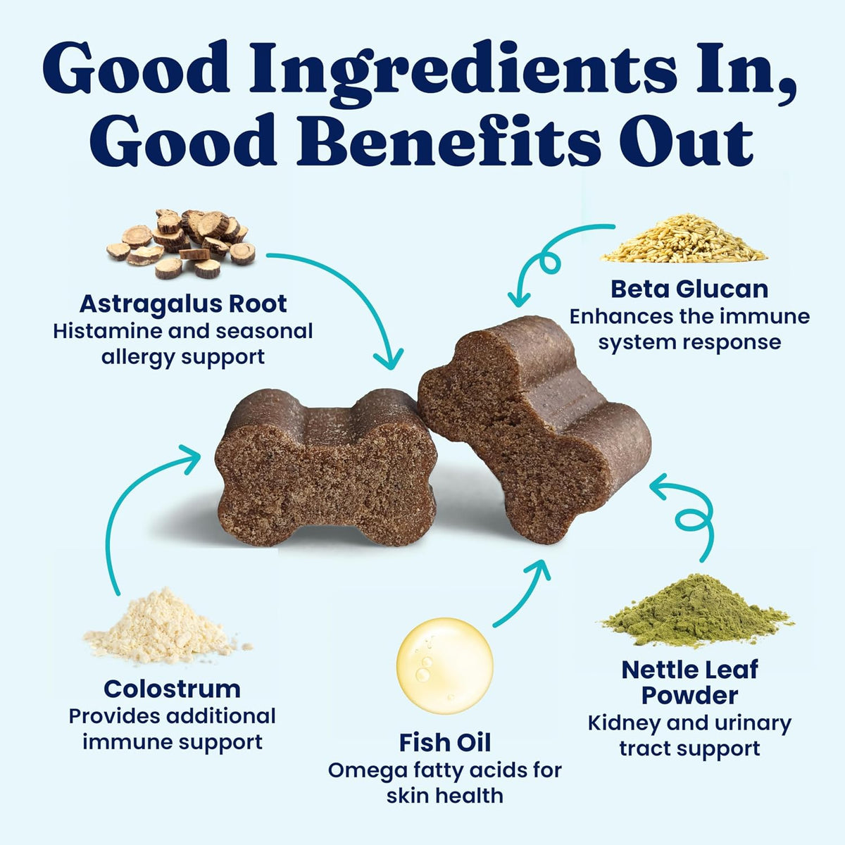 Solid Gold Dog Allergy Chews for Itchy Skin & Immune Support