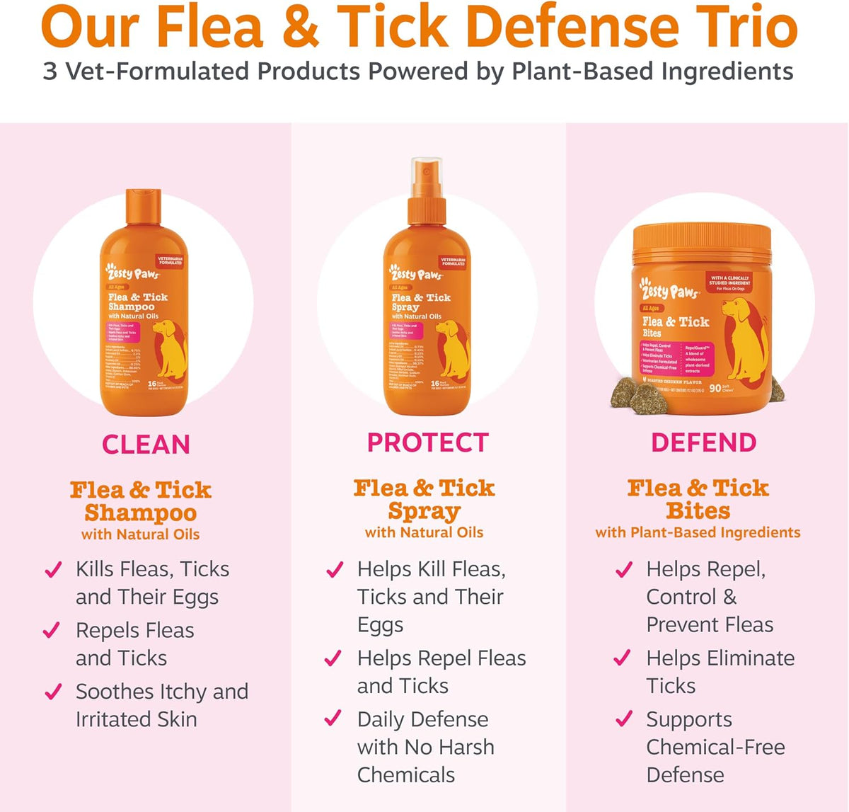 Flea and Tick Spray for Dogs - Kills Fleas, Ticks & Eggs, 16oz