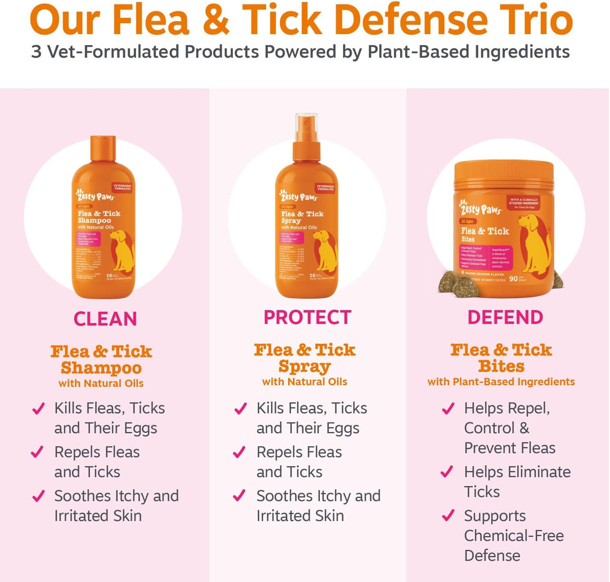 Flea and Tick Spray for Dogs - Kills Fleas, Ticks & Eggs, 16oz