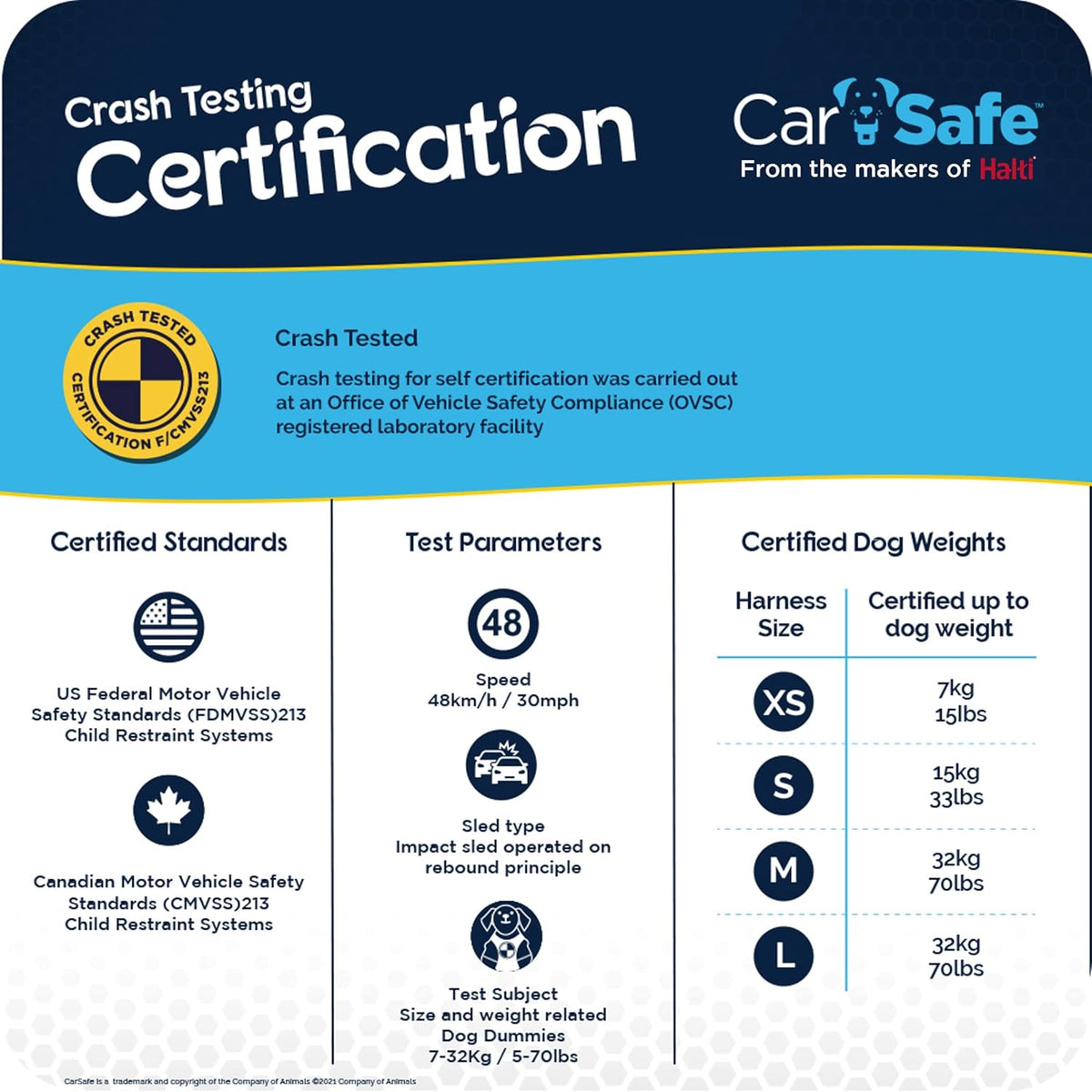 CarSafe Crash Tested Dog Safety Harness | Size M
