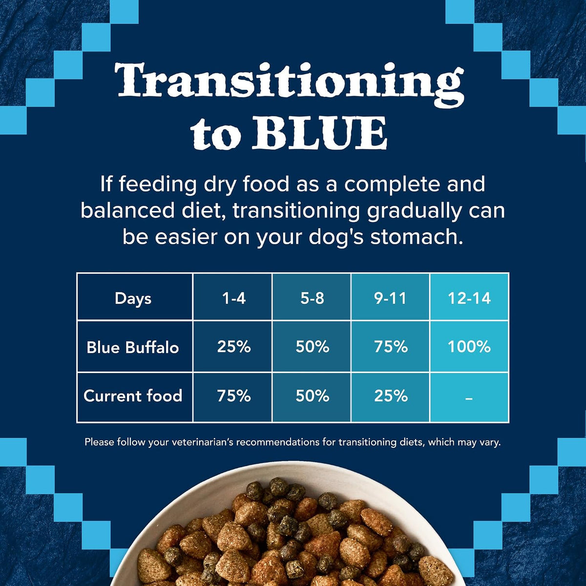 Blue Buffalo Wilderness Rocky Mountain Recipe Senior Dry Dog Food, 28 lb