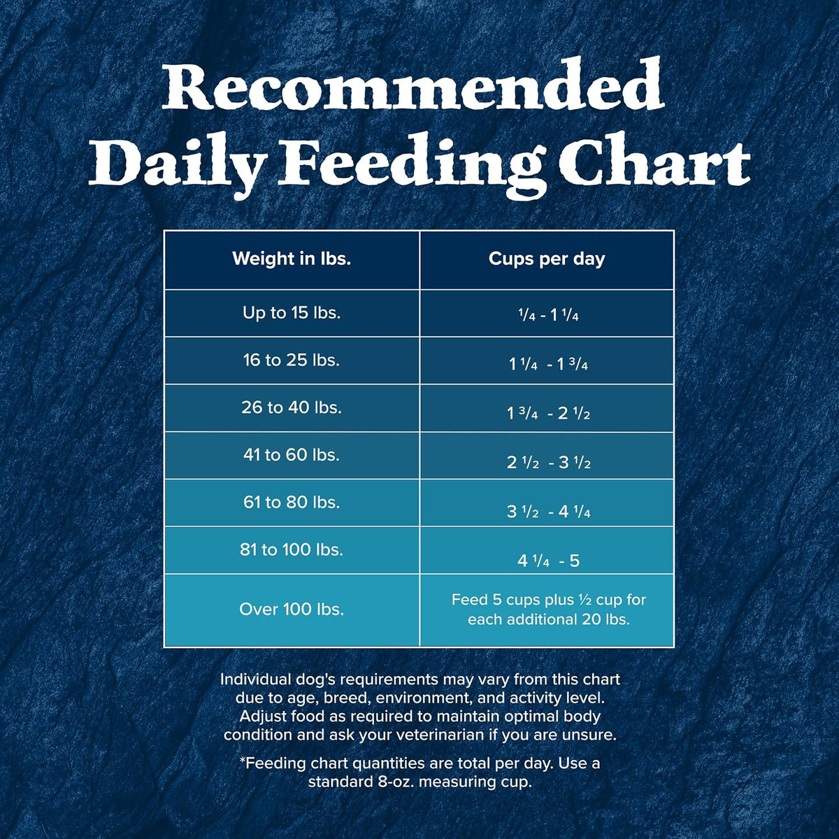 Blue Buffalo Wilderness Rocky Mountain Recipe Senior Dry Dog Food, 28 lb