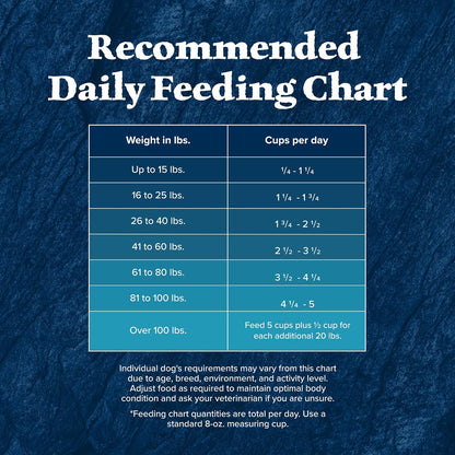 Blue Buffalo Wilderness Rocky Mountain Recipe Senior Dry Dog Food, 28 lb