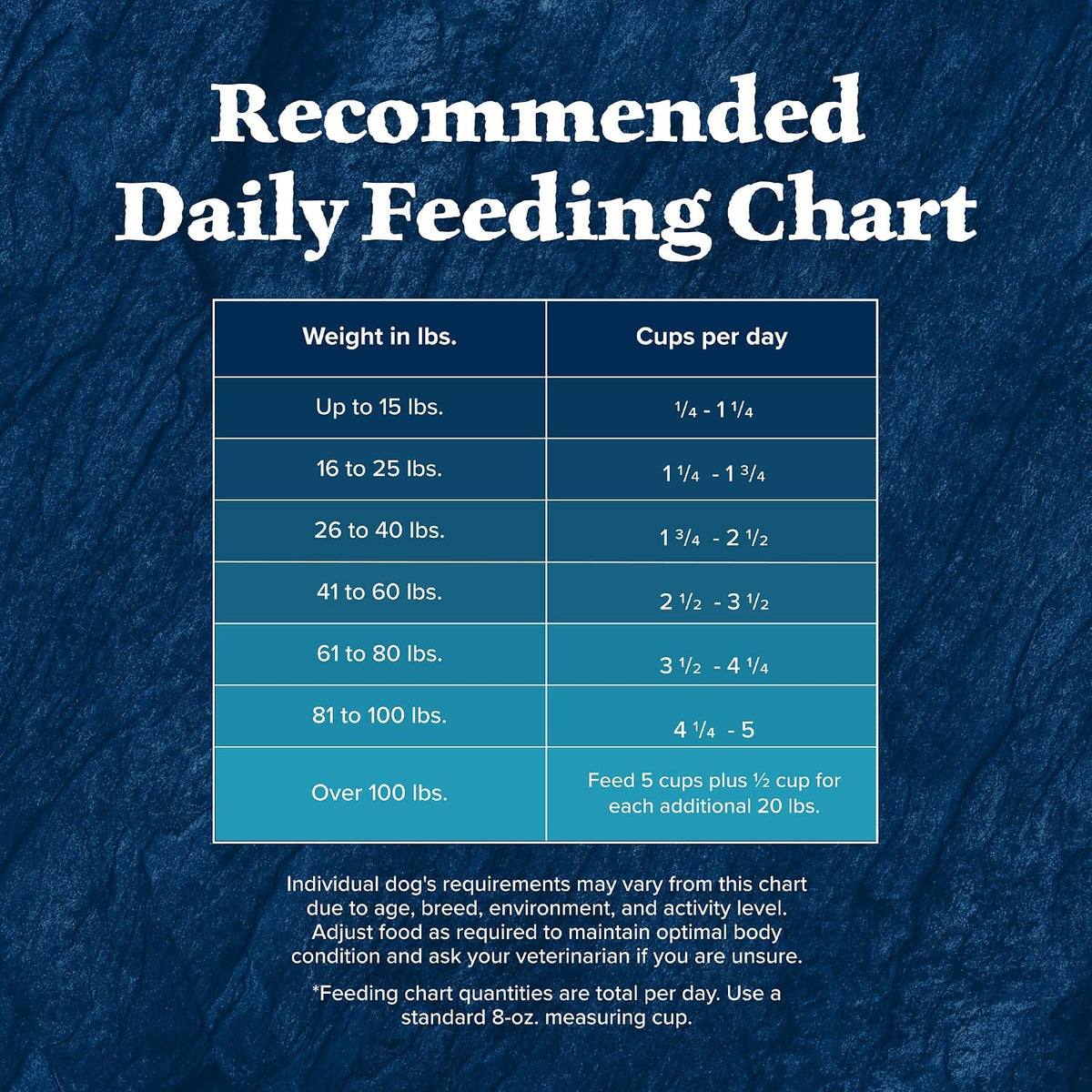 Blue Buffalo Wilderness Rocky Mountain Recipe Senior Dry Dog Food, 28 lb