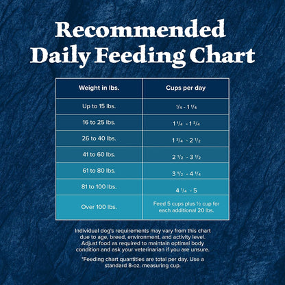 Blue Buffalo Wilderness Rocky Mountain Recipe Senior Dry Dog Food, 28 lb