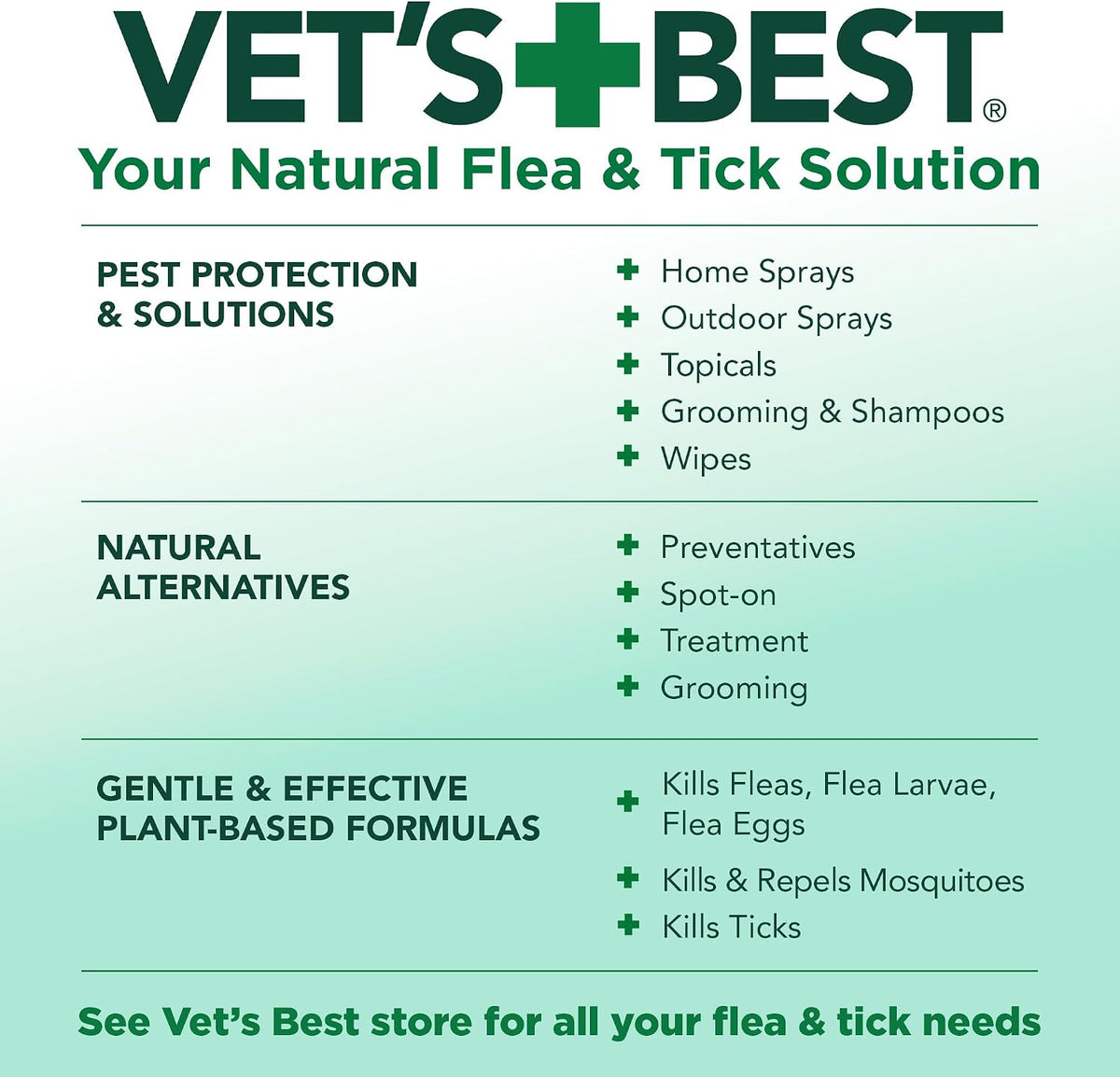 Indoor Flea & Tick Home Spray for Dogs, Plant-Based Spray, 32 oz