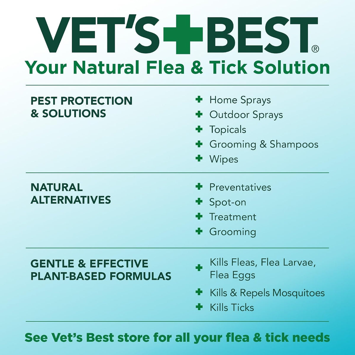 Indoor Flea & Tick Home Spray for Dogs, Plant-Based Spray, 32 oz