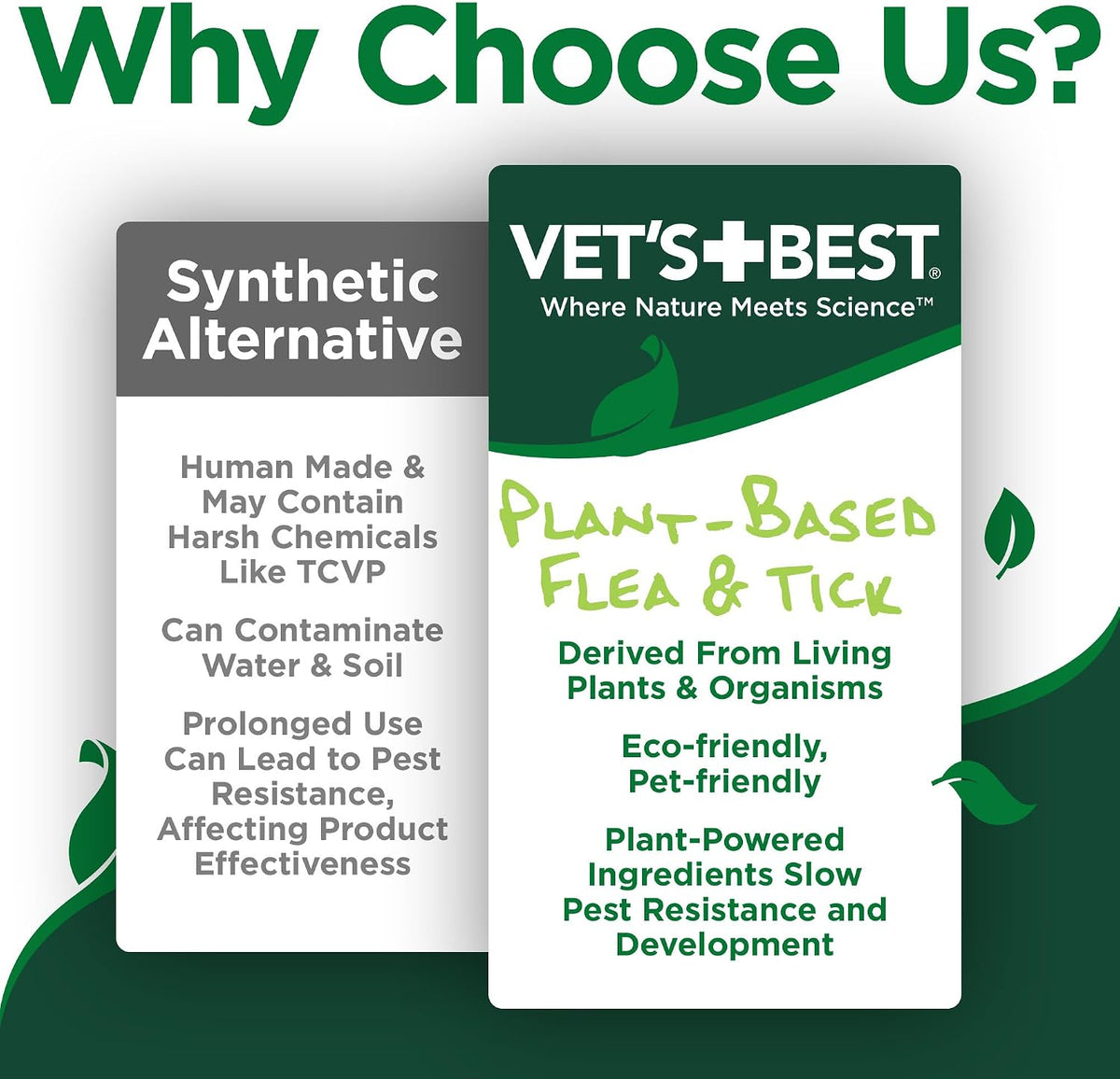 Indoor Flea & Tick Home Spray for Dogs, Plant-Based Spray, 32 oz