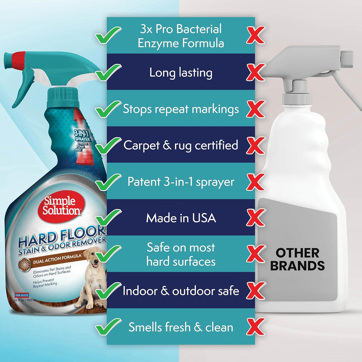 Hard Floor Dog Stain & Odor Remover, Enzyme Cleaner, 32oz