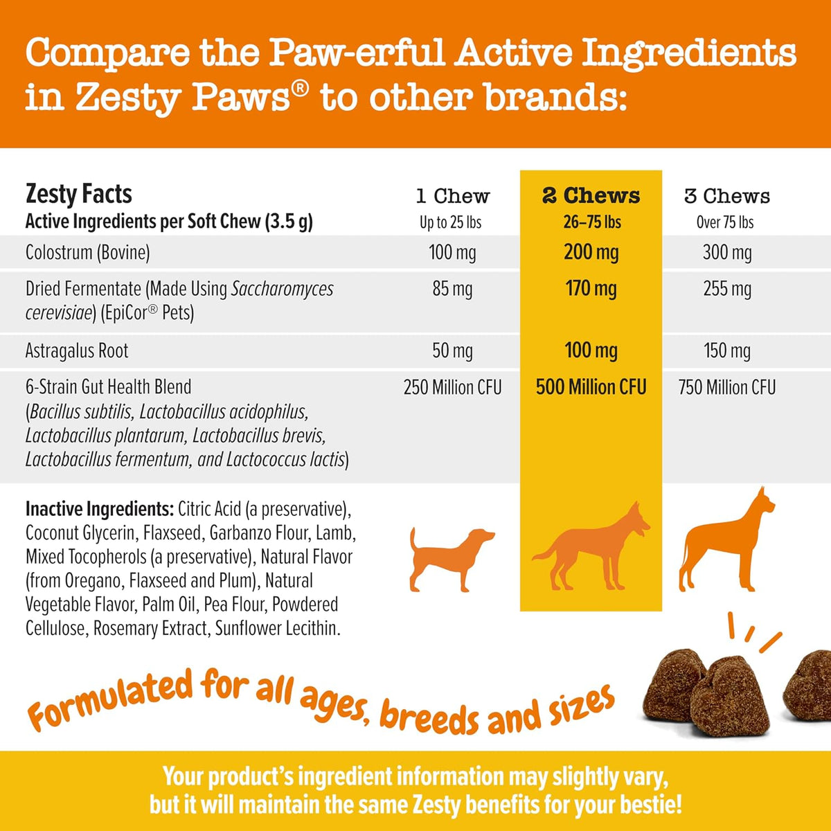 Dog Allergy Chews - Dog Allergy Relief, Peanut Butter